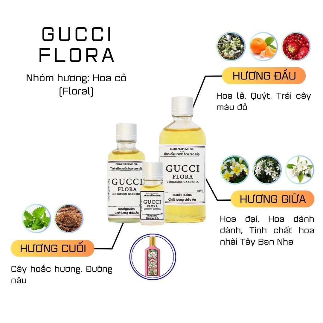 Tinh Dầu Nước Hoa Cao Cấp Flora by Gucci