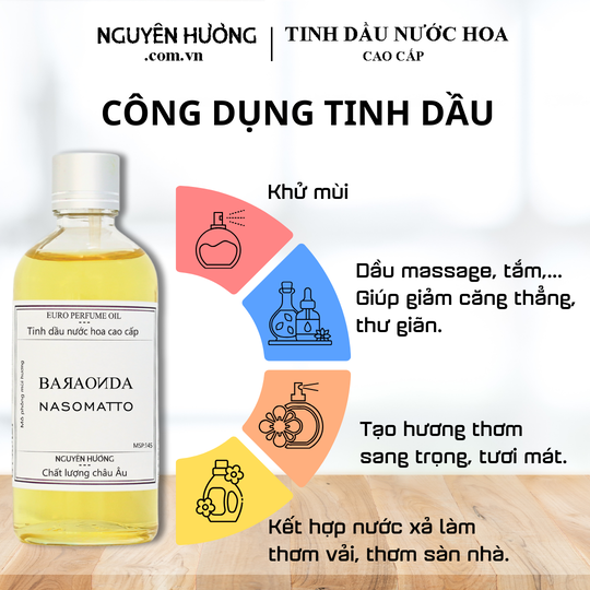 Tinh Dầu Nước Hoa Cao Cấp Baraonda by Nasomatto 