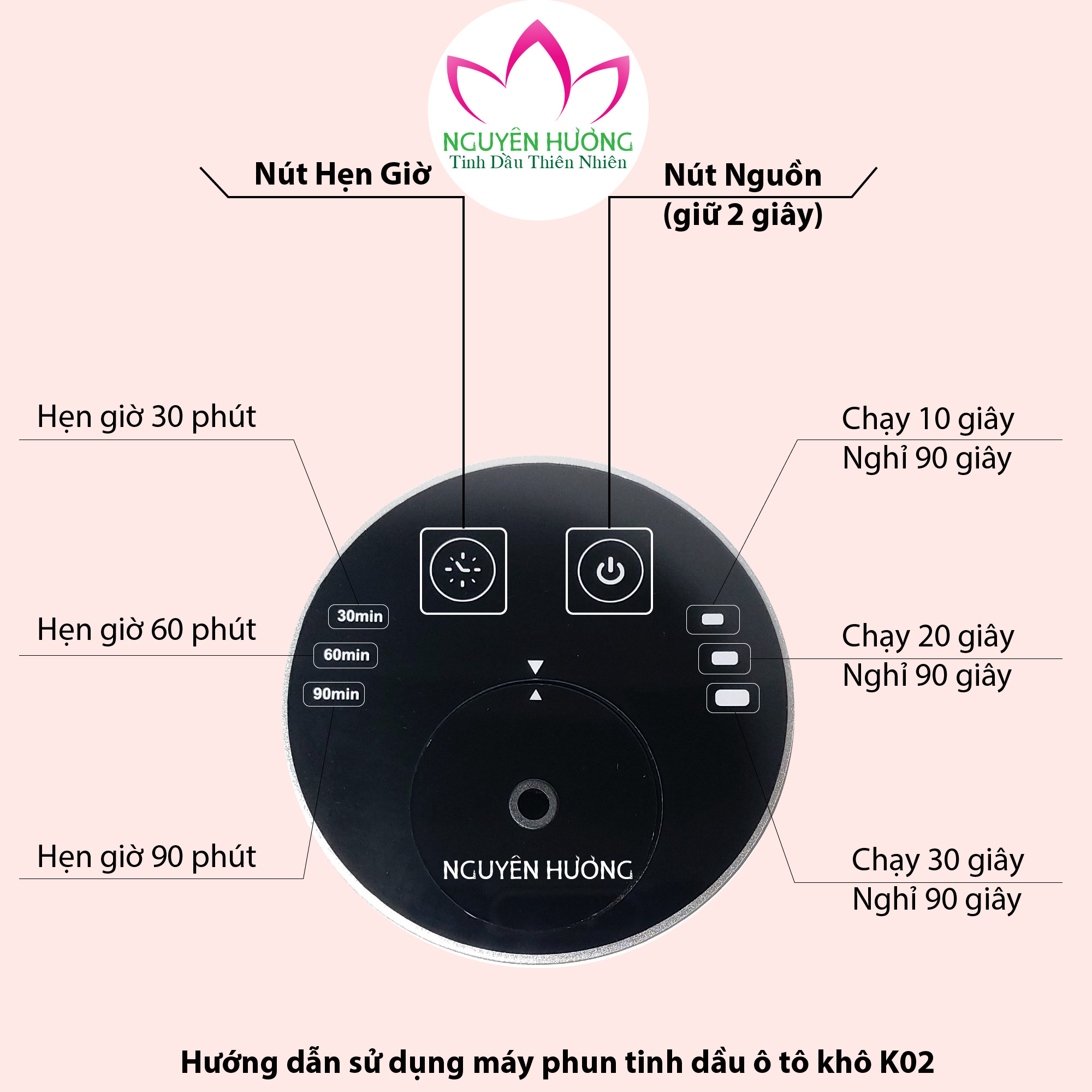 Máy Tỏa Hương Chuyên Dụng Có Tích Điện NC09 (Cho Oto Và Không Gian Nhỏ 10m2) - Đen